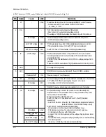 Preview for 25 page of Samsung DVD-905 Service Manual