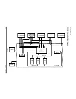 Preview for 33 page of Samsung DVD-905 Service Manual