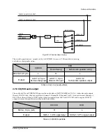 Preview for 54 page of Samsung DVD-905 Service Manual