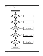 Preview for 62 page of Samsung DVD-905 Service Manual