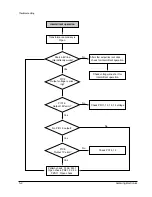 Preview for 63 page of Samsung DVD-905 Service Manual