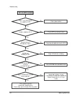 Preview for 65 page of Samsung DVD-905 Service Manual