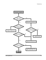 Preview for 66 page of Samsung DVD-905 Service Manual