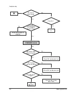 Preview for 67 page of Samsung DVD-905 Service Manual