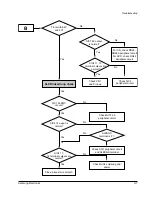 Preview for 68 page of Samsung DVD-905 Service Manual