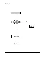 Preview for 71 page of Samsung DVD-905 Service Manual