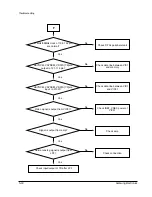 Preview for 79 page of Samsung DVD-905 Service Manual