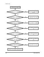 Preview for 81 page of Samsung DVD-905 Service Manual