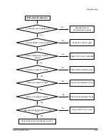 Preview for 82 page of Samsung DVD-905 Service Manual