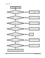 Preview for 83 page of Samsung DVD-905 Service Manual