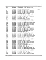 Preview for 96 page of Samsung DVD-905 Service Manual