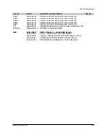 Preview for 120 page of Samsung DVD-905 Service Manual