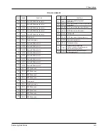 Preview for 14 page of Samsung DVD-907 Service Manual