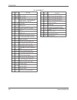 Preview for 19 page of Samsung DVD-907 Service Manual