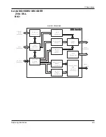 Preview for 20 page of Samsung DVD-907 Service Manual