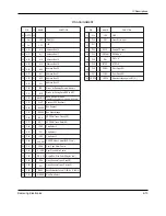 Preview for 24 page of Samsung DVD-907 Service Manual