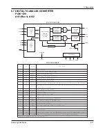 Preview for 28 page of Samsung DVD-907 Service Manual