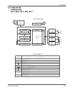 Preview for 30 page of Samsung DVD-907 Service Manual