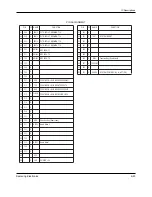 Preview for 34 page of Samsung DVD-907 Service Manual