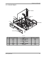 Preview for 54 page of Samsung DVD-907 Service Manual