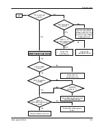 Preview for 86 page of Samsung DVD-907 Service Manual