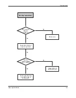 Preview for 88 page of Samsung DVD-907 Service Manual