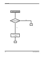 Preview for 89 page of Samsung DVD-907 Service Manual