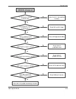 Preview for 96 page of Samsung DVD-907 Service Manual