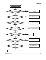 Preview for 98 page of Samsung DVD-907 Service Manual