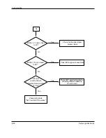 Preview for 105 page of Samsung DVD-907 Service Manual