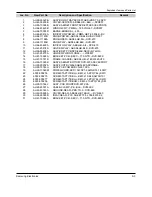 Preview for 108 page of Samsung DVD-907 Service Manual