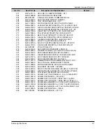 Preview for 112 page of Samsung DVD-907 Service Manual