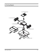 Preview for 114 page of Samsung DVD-907 Service Manual