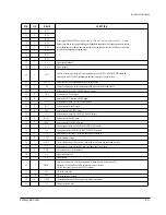 Preview for 18 page of Samsung DVD-A500 Service Manual