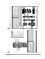 Preview for 32 page of Samsung DVD-A500 Service Manual