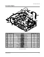 Preview for 40 page of Samsung DVD-A500 Service Manual