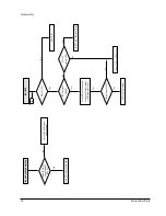 Preview for 69 page of Samsung DVD-A500 Service Manual