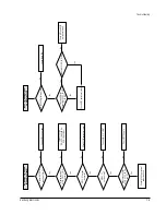 Preview for 70 page of Samsung DVD-A500 Service Manual