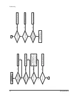 Preview for 73 page of Samsung DVD-A500 Service Manual