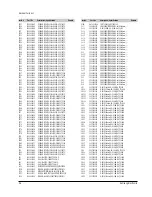 Preview for 85 page of Samsung DVD-A500 Service Manual