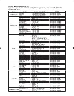 Preview for 88 page of Samsung DVD-AR650 Instruction Manual