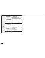 Preview for 14 page of Samsung DVD-C460 User Manual