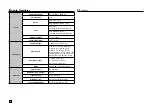 Preview for 30 page of Samsung DVD-C510/XTR User Manual