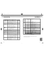 Preview for 19 page of Samsung DVD-C601 Manual