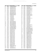 Preview for 39 page of Samsung DVD-CM420 Service Manual