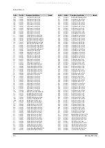 Preview for 40 page of Samsung DVD-CM420 Service Manual