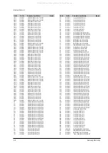 Preview for 42 page of Samsung DVD-CM420 Service Manual