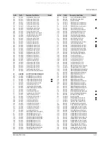 Preview for 45 page of Samsung DVD-CM420 Service Manual