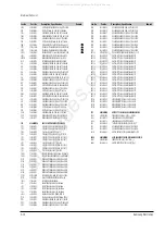 Preview for 46 page of Samsung DVD-CM420 Service Manual