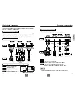 Preview for 35 page of Samsung DVD-E137A Manual